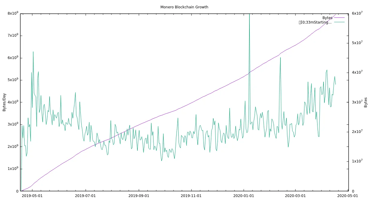 monero-6y-blockchain
