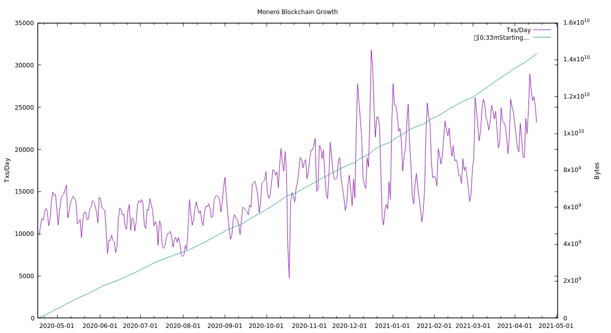 monero-7y-transactions